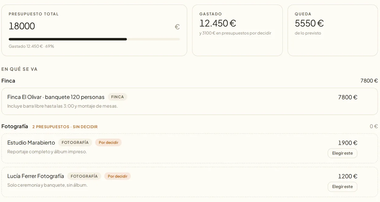 El presupuesto en el panel: total, gastado y restante, y dos ofertas de fotografía aún por decidir.