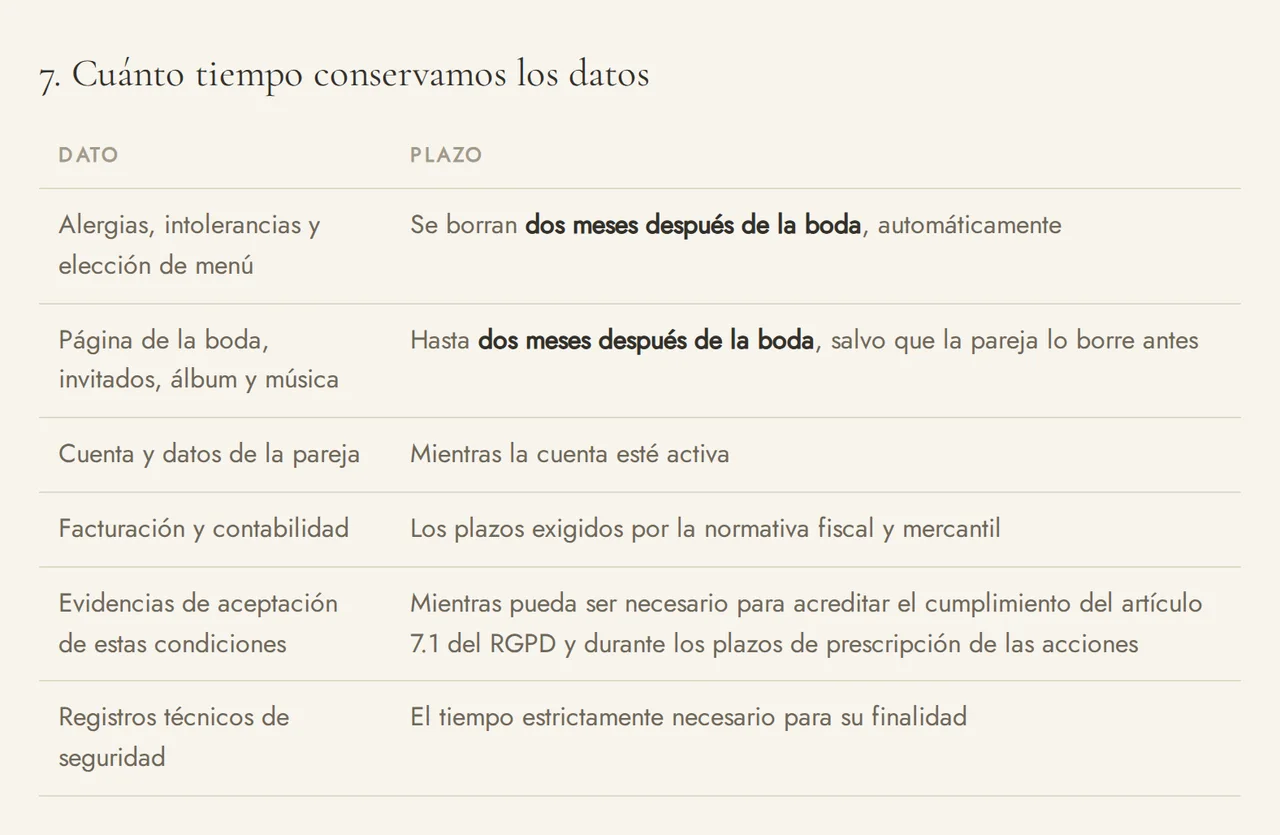 La tabla de plazos de la política de privacidad: alergias y datos de la boda se borran dos meses después.